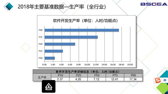 2018年中國軟件基準數(shù)據(jù)發(fā)布
