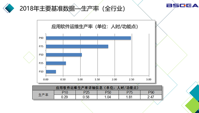 2018年中國軟件基準數(shù)據(jù)發(fā)布儀式