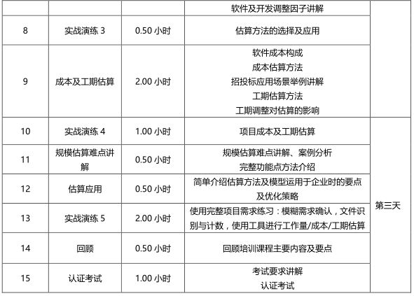 軟件工程造價(jià)師培訓(xùn)認(rèn)證課程大綱