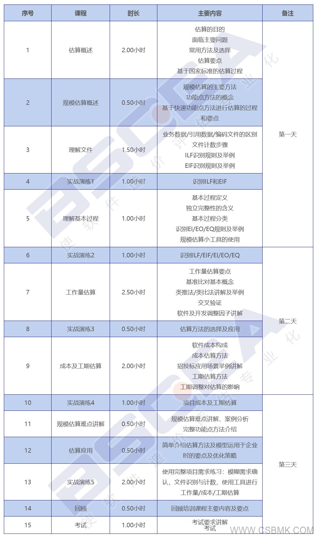 軟件工程造價(jià)師培訓(xùn)課程安排.jpg