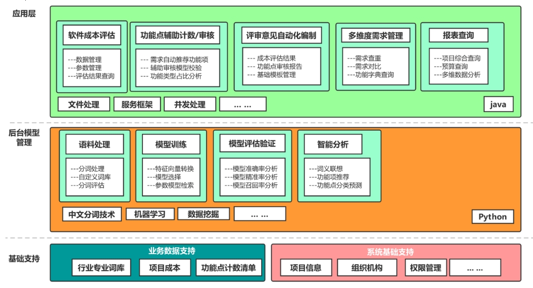 軟件造價智能評估工具功能介紹
